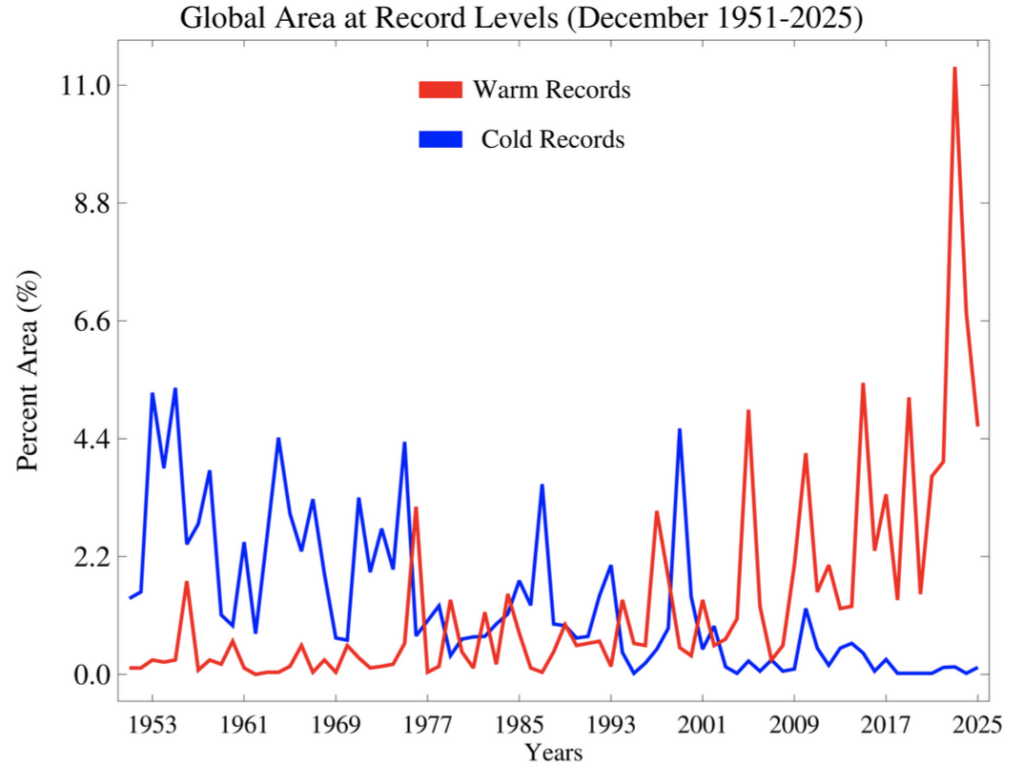 Superficie touchée par un record de température mensuelle