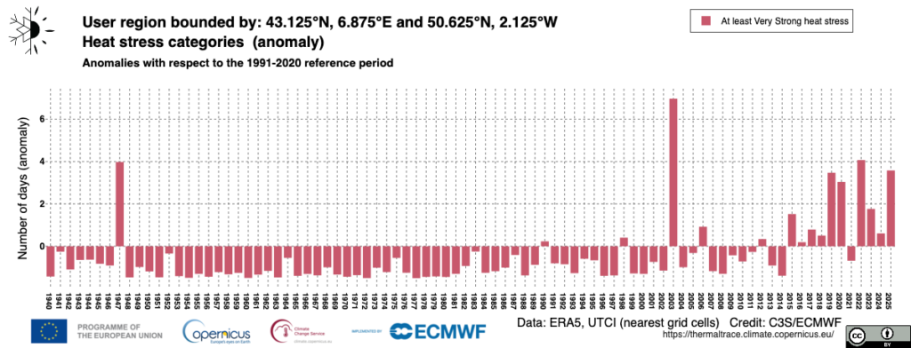 2025 Anomalies de jours à 38°C ou plus