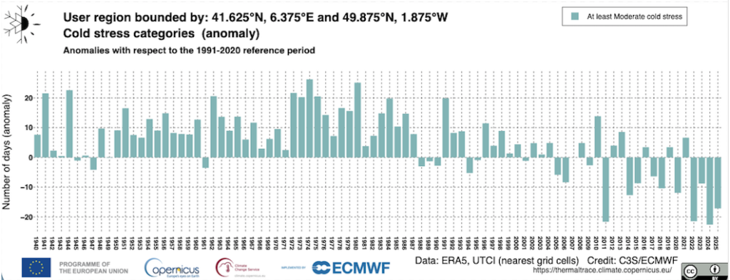 Anomalie annuelle du nombre de jours connaissant une température égale ou inférieure à 0°C ressenti.